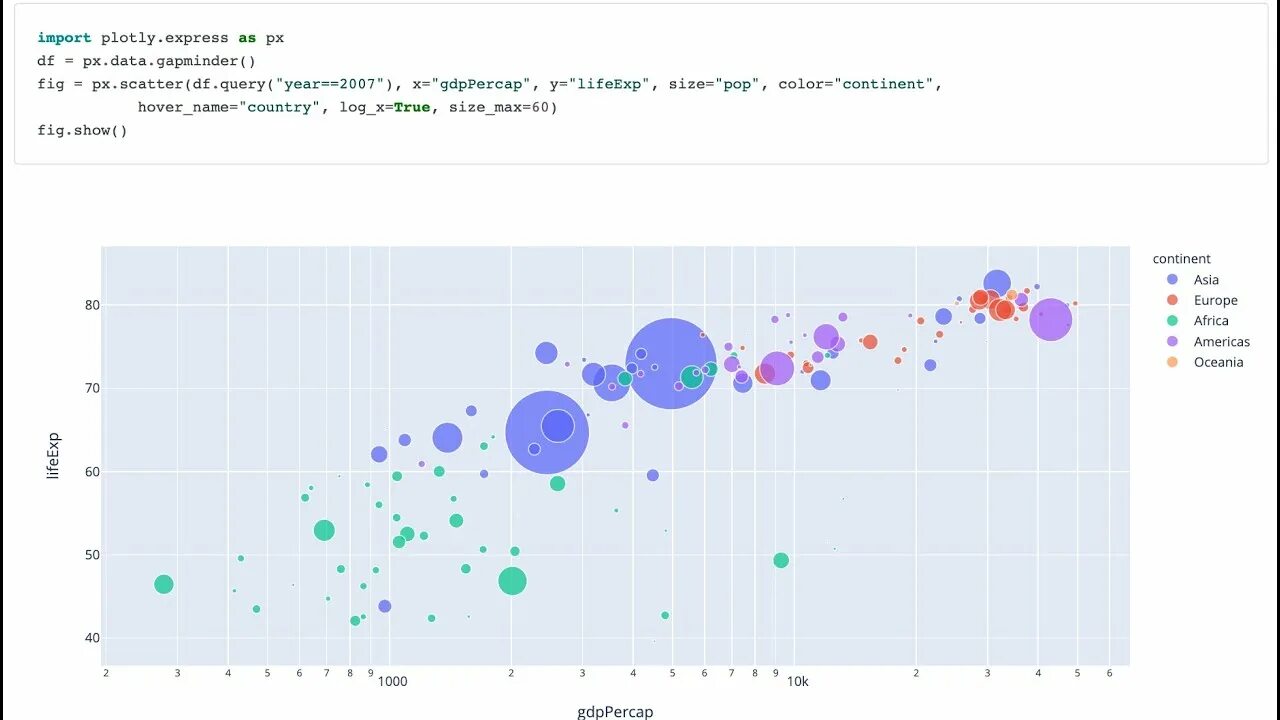 Plotly fig. Диаграмма рассеяния pandas. plotly python. scatter plotly. диаграмма рассеивания python.