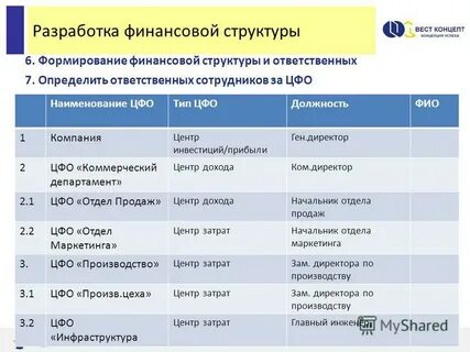 Полное название центра