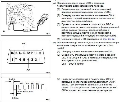 Коды ошибок прадо. Коды ошибок тойота ленд крузер 100. крузак 100 самодиагностика. самодиагностика ленд крузер 100. самодиагностика тойота ленд крузер 100 дизель.