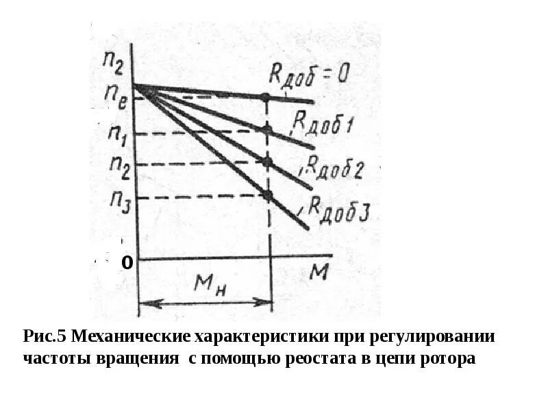 Частотное регулирование ад
