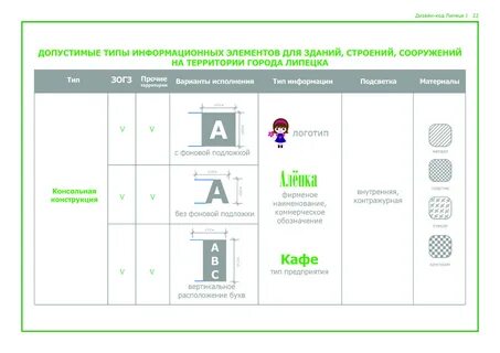 Код города проект