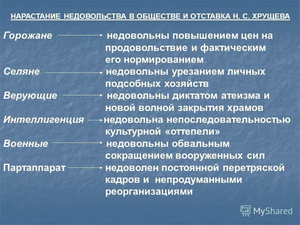 Нарастанию недовольства. Нарастание недовольства и отставка Хрущева. Нарастание недовольства в обществе. Причины недовольства Хрущевым. Причины недовольства политикой Хрущева.