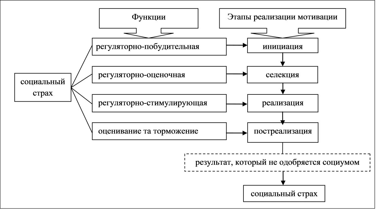 3 функции мотивации. Мотивационная функция эмоций. Функции мот. Взаимосвязь мотива и стимула. Функции мотивации в психологии.