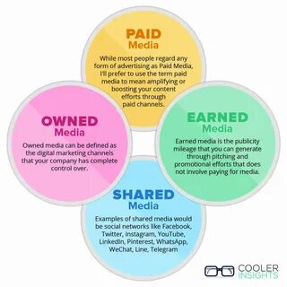Media examples