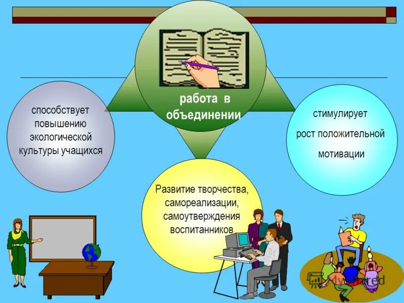 Повышение интереса к изучению. Факторы способствующие самореализации личности. Развитие самореализации. Самореализация обучающихся. Создание условий для самореализации школьников.