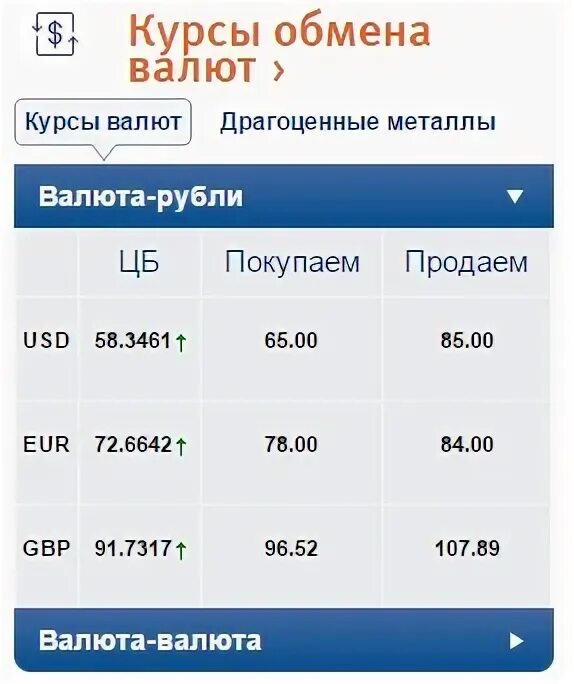 Курс покупки мкб