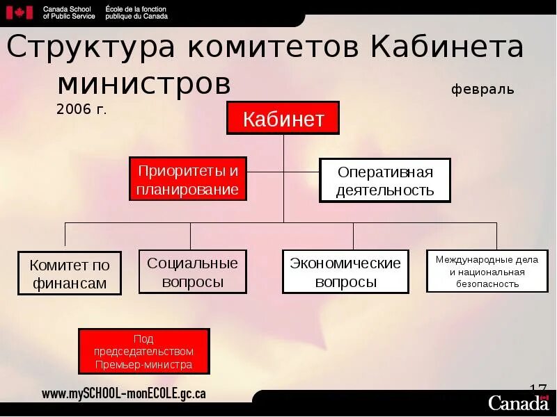 Государственное управление в японии. Государственное управление в японии