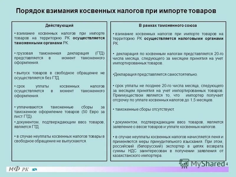 Косвенные налоги при импорте. Механизм взимания косвенных налогов. Классификация налогов по объекту обложения. Отличие прямых налогов от косвенных. Формы взимания налогов.