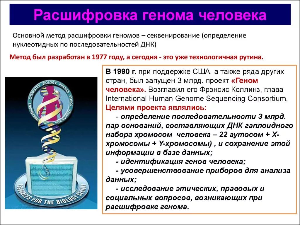 При расшифровке генома лосося было установлено 30. Расшифровка генома человека. Проект геном человека. Методы проекта геном человека. Международная программа геном человека.