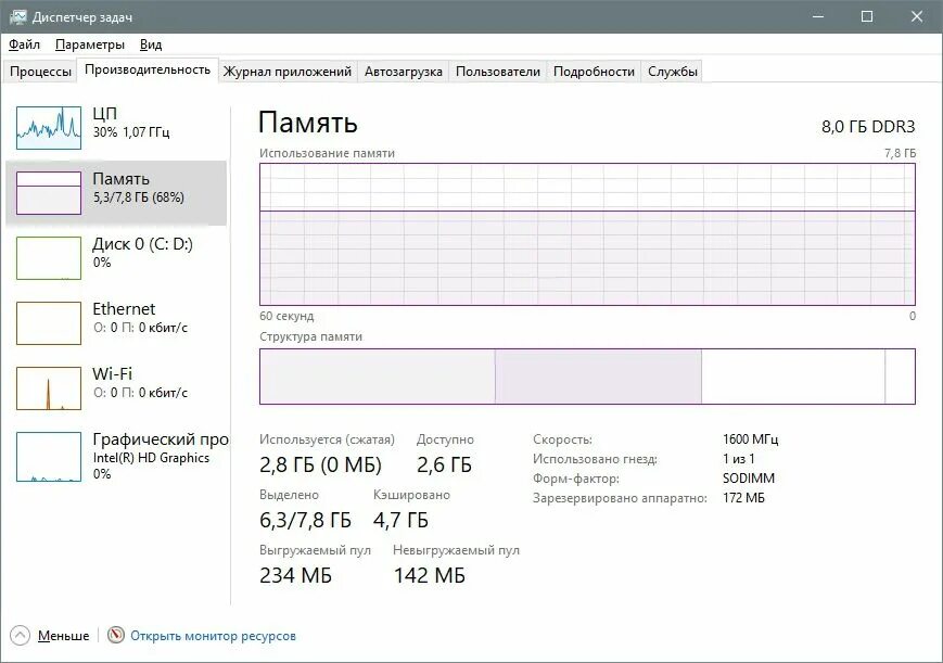 16 ГБ оперативной памяти диспетчер задач. 128 ГБ оперативной памяти диспетчер задач. Диспетчер задач производительность память. Диспетчер задач Windows вкладка память. Память используется выделено