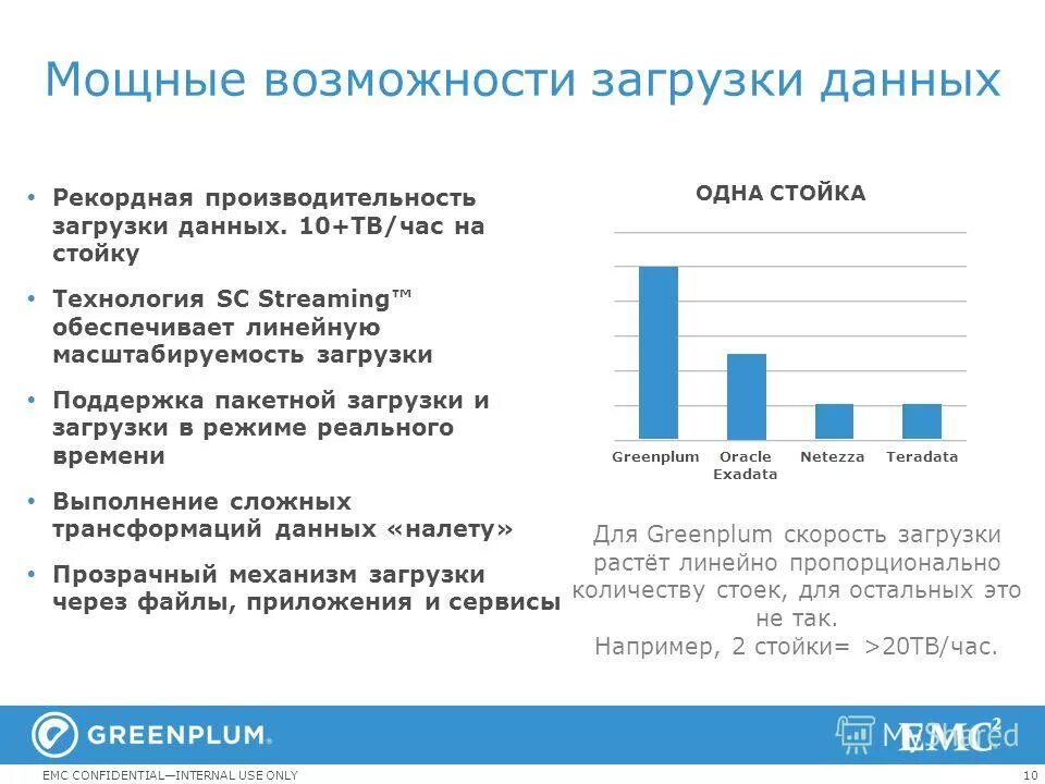 Поддержка загрузки. Поддержка загрузки