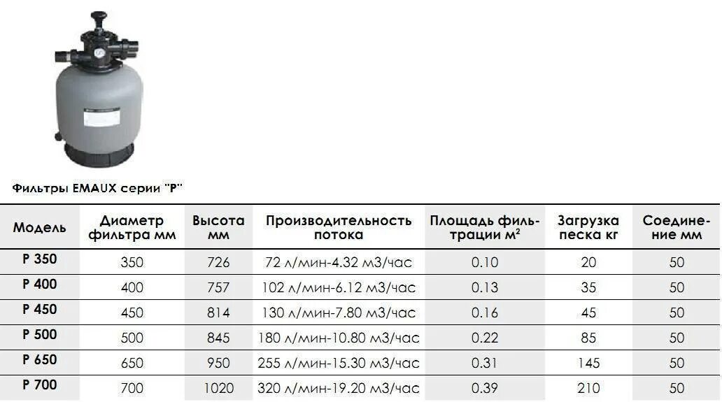 Сколько по времени работает насос в бассейне