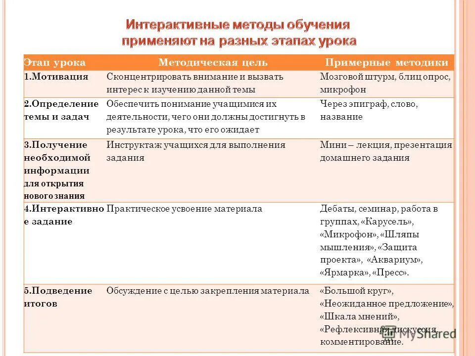 Методы и приемы на уроках в начальной школе. Приемы обучения на уроке. Методы и приемы обучения на уроке. Методы и приемы работы с учащимися.