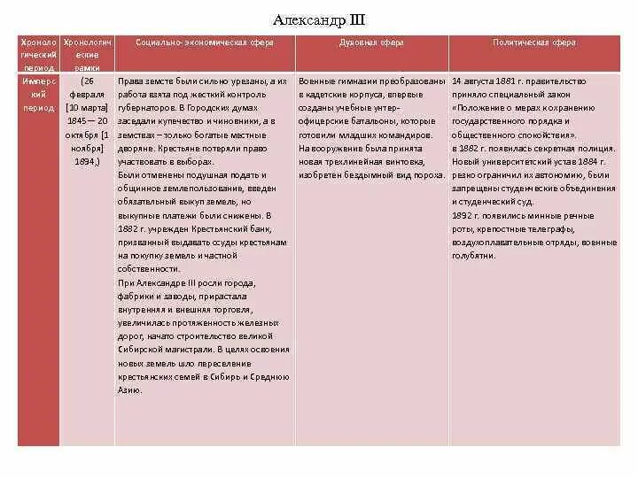 Социальные изменения при александре 3. Социальные изменения при александре 3