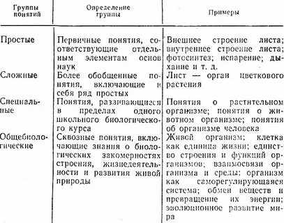 Простые биологические понятия