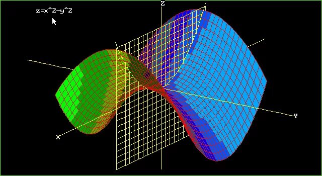 Поверхность z 0. Поверхность z=XY. Z 2 XY поверхность. Z X Y поверхность. Z X 2+Y 2.