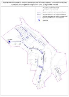 Водоснабжение городских и сельских поселений