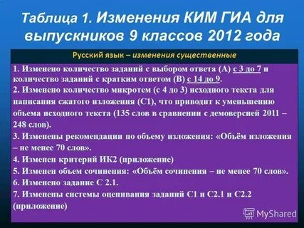 Гиа 8 класса по русскому