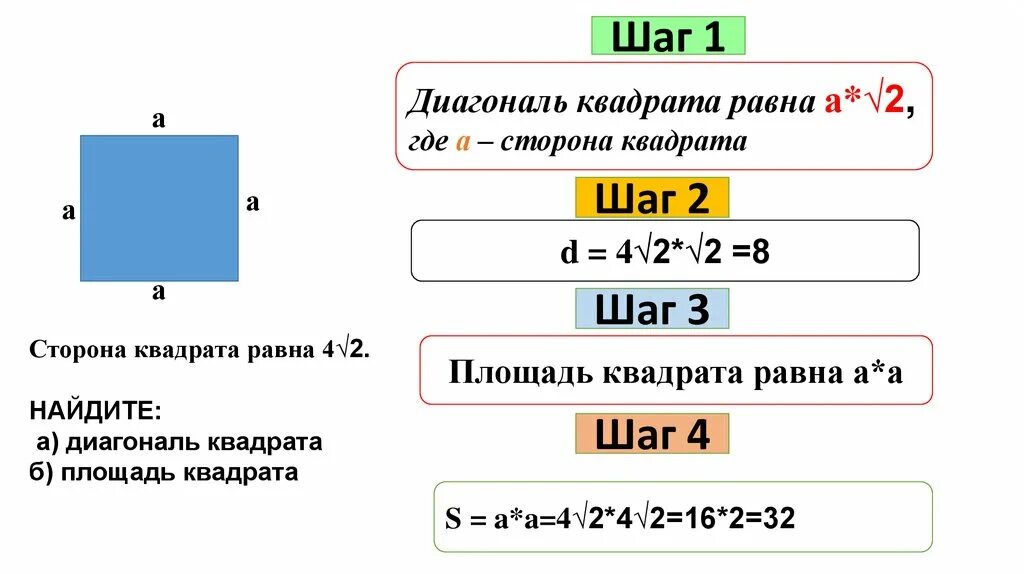 Нахождение диагонали квадрата. Как найти диагональ квадрата. Как узнать сторону квадрата по диагонали. Формула расчета диагонали квадрата. Как найти площадь если известна диагональ квадрата