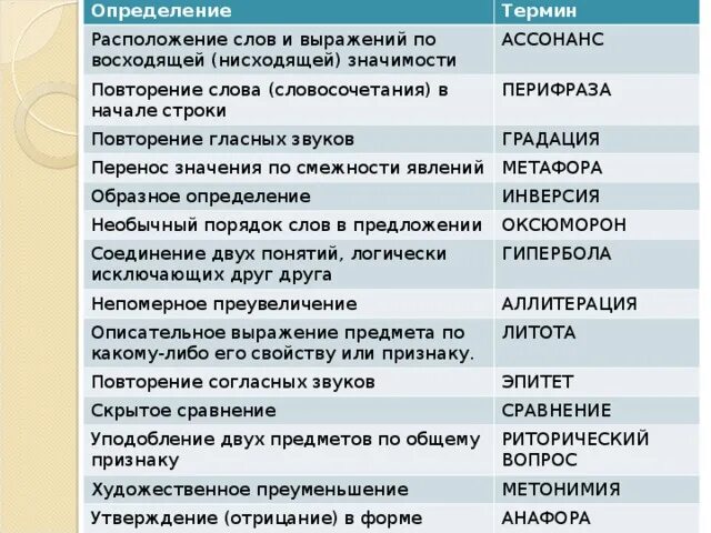 Нисходящий значение слова. Градация средство выразительности. Градация восходящая и нисходящая. Термины определение и примеры. Перенос значения слова по смежности.