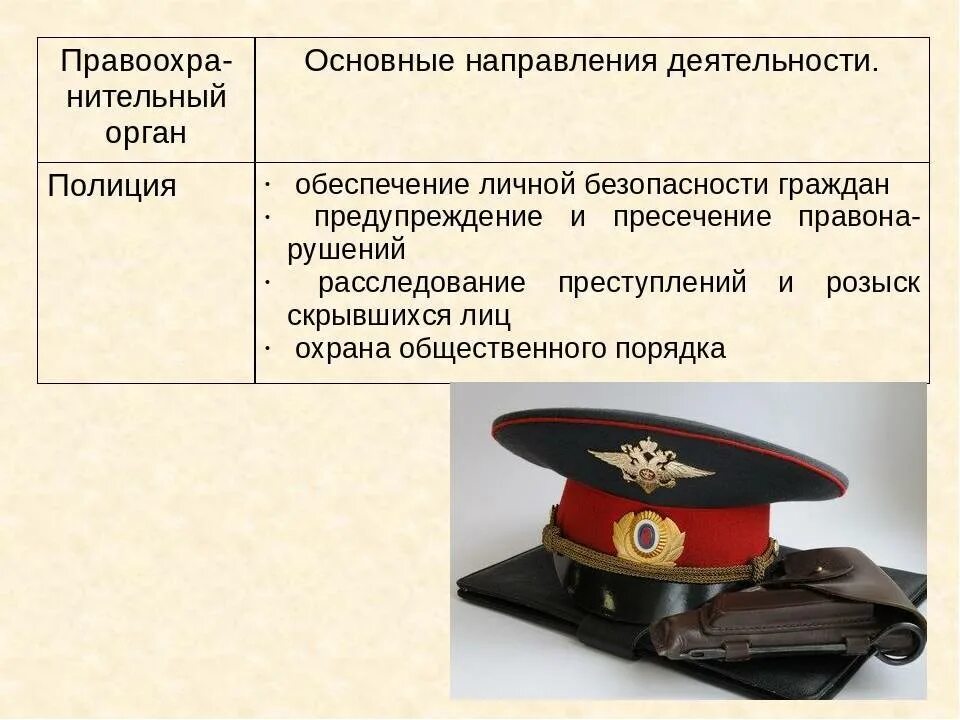 Органы внутренних дел рф правоохранительные органы. Направления деятельности полиции. Направления деятельности правоохранительных органов. Основные направления деятельности полиции. Правоохранительные органы полиция.