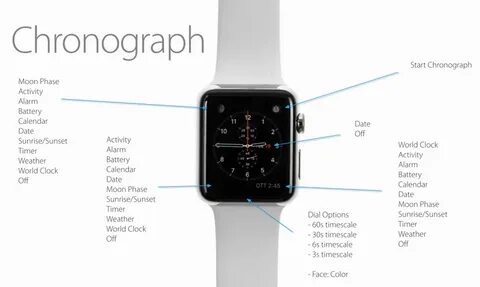 Как настроить экран apple watch
