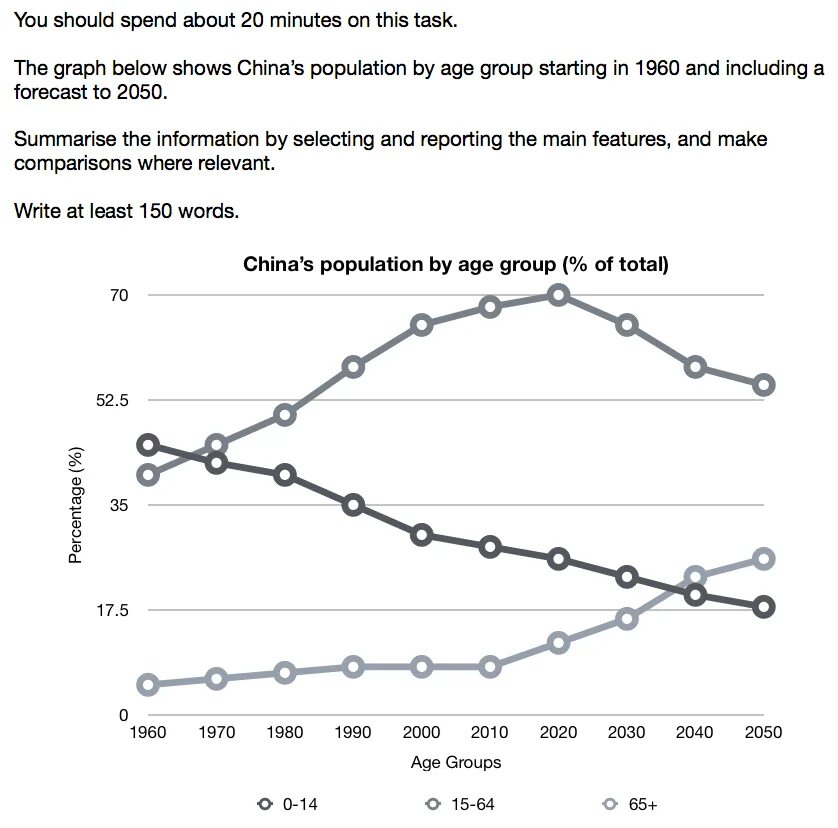 Line graph samples. Task 1 line graph samples. ielts writing task 1 line graph samples. ielts writing task 1 line graph. line graph ielts task 1.