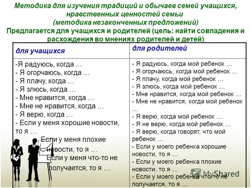 Метод предложений. Метод &quot;незаконченные предложения&quot; (тест сакса-леви). метод незаконченных предложений. незавершенные предложения методика. методика незаконченных фраз.