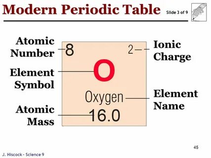 Element meaning