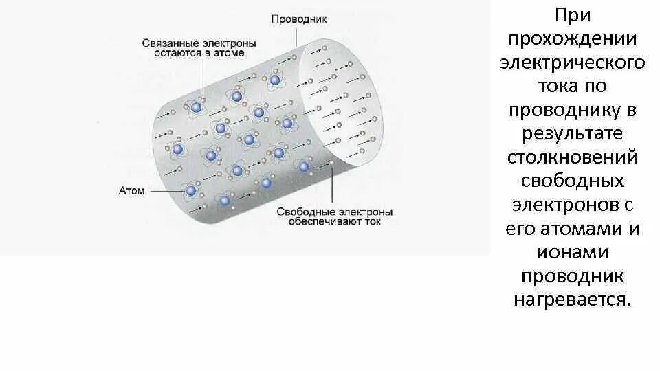 Прохождение тока по проводнику. При прохождении электрического тока по проводнику. Проводник с током. Прохождение электрического тока по проводнику.