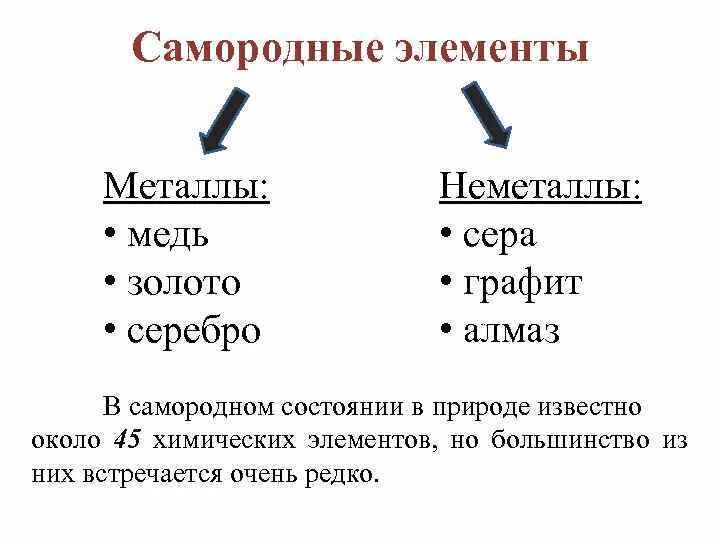 Самородные элементы неметаллы. Самородные элементы металлы. Элементы металлы и неметаллы. Элементы металлы и элементы неметаллы.