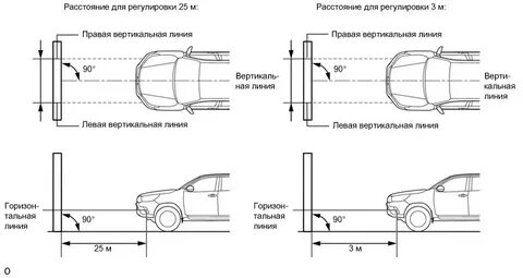 Как регулировать противотуманки