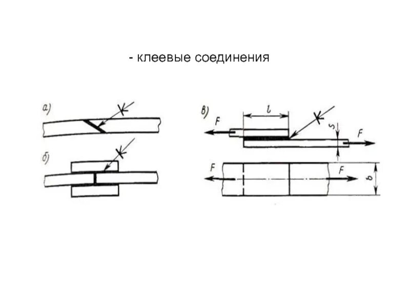 Соединение деталей клеями. Клееное соединение на чертеже. Неразъемные соединения на чертеже. Клеяные соединения на чертеже. Сборочный чертеж клеевого соединения.