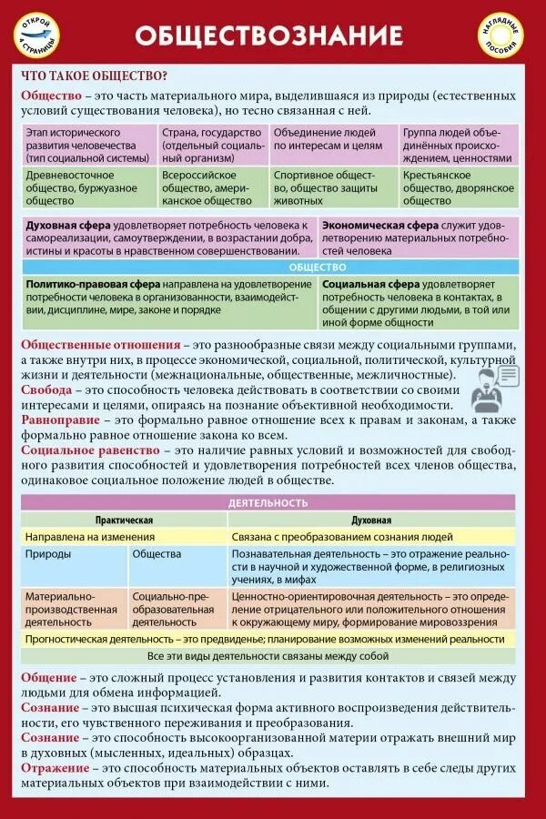 Термины по обществознанию огэ. Теория по обществознанию егэ. Право теория егэ обществознание 2022. Теория по обществознанию егэ тема 1. Шпаргалка.