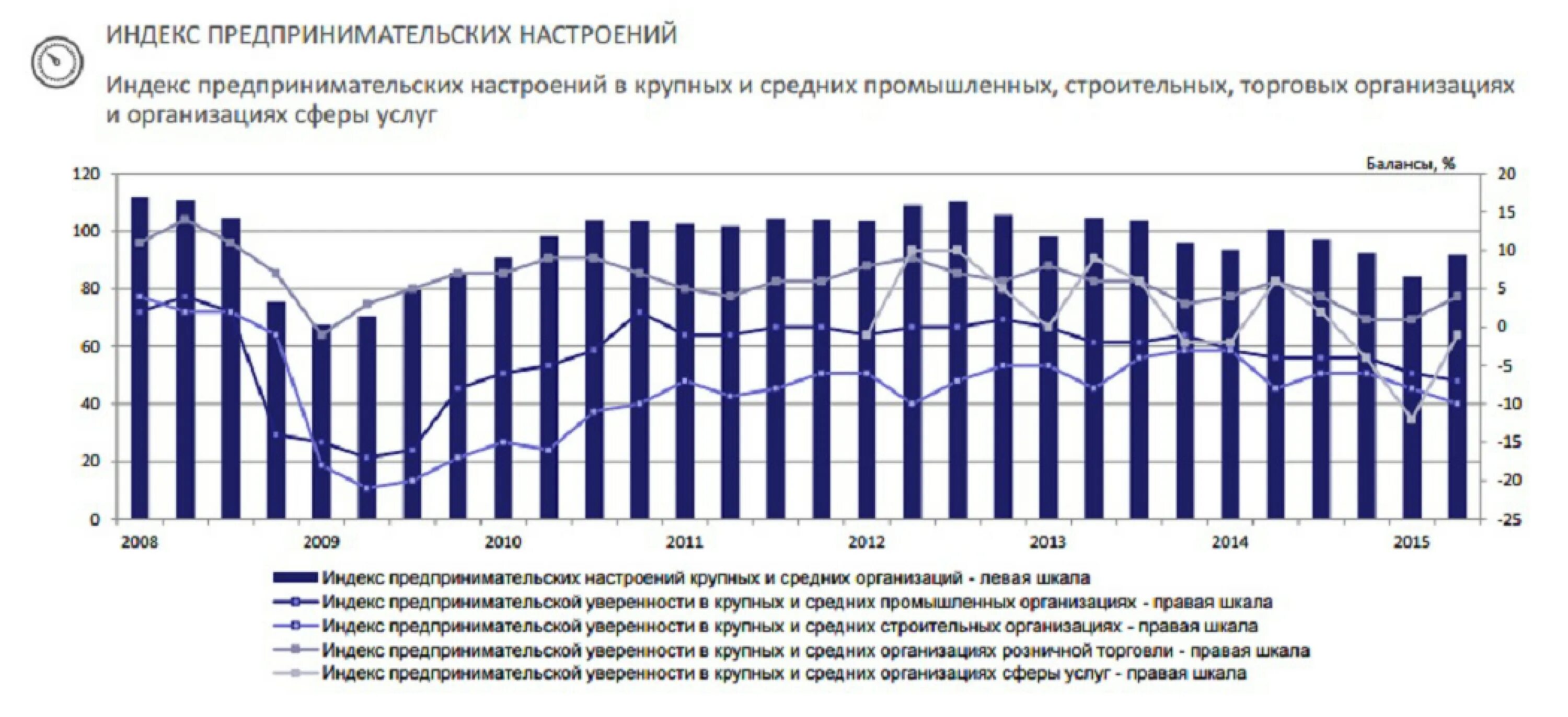 Проблемы россии 2017