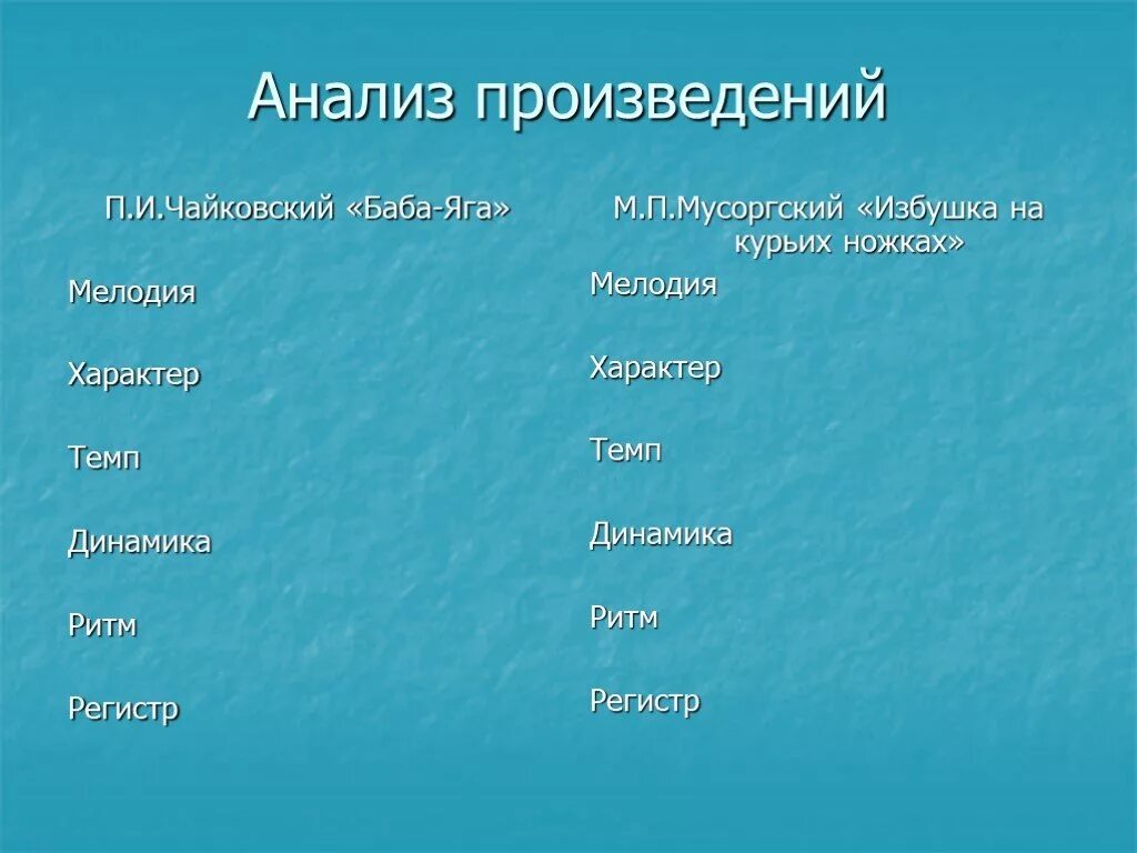 Герои музыкальных произведений. Чайковский баба Яга анализ музыкального произведения. Анализ музыкального произведения Чайковского. Чайковский баба Яга анализ произведения. Баба Яга Чайковский анализ.