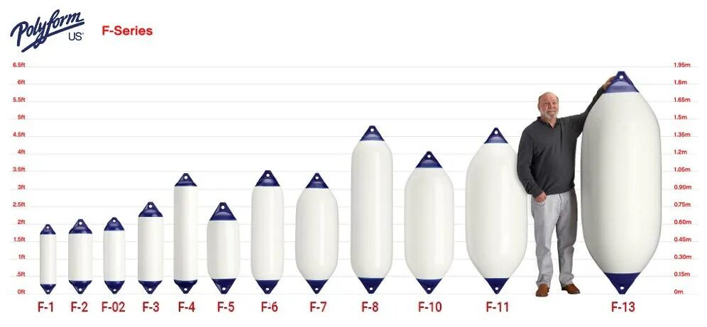 Кранец надувной Majoni Размеры и чертежи. F-2/02 Polyform. Polyform f-11. F-3/02 Polyform. Размер 480