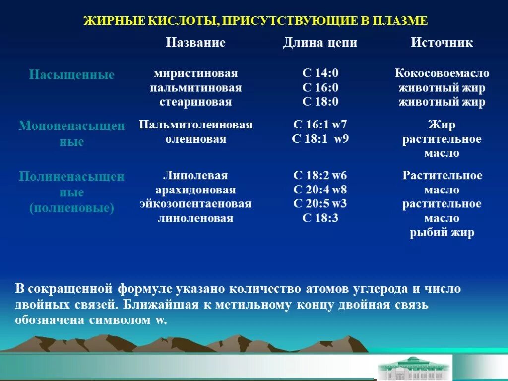 Какие жирные кислоты входят в состав животных жиров. Насыщенные жирные кислоты перечень. Жирные кислоты входящие в состав жира. Насыщение жирных кислот.