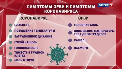 Как распознать симптомы коронавируса