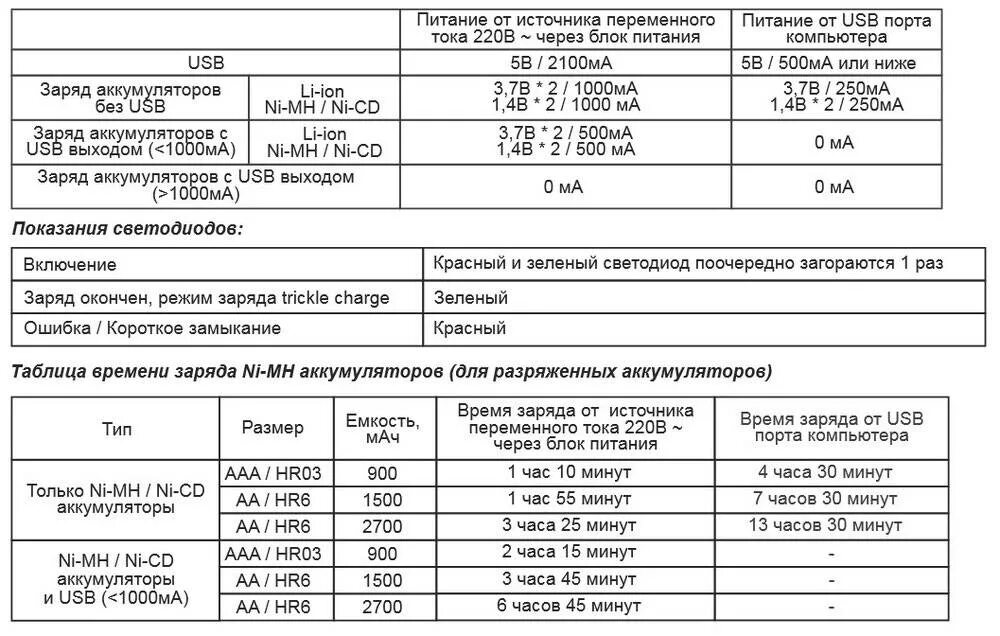 Сколько время заряжать аккумулятор 60 ач. Сколько надо заряжать аккумуляторные батарейки. Калькулятор заряда аккумуляторных батарей. Формула для расчёта времени зарядки аккумуляторных батарей. Сколько минут заряжаются аккумуляторные батарейки.