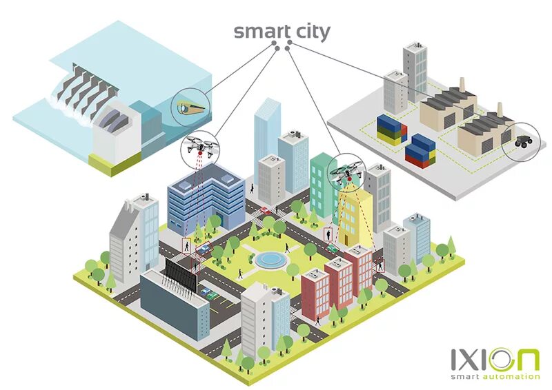 Smart Cities. Умный город. Инфраструктура умного города. Смарт Сити Уфа.