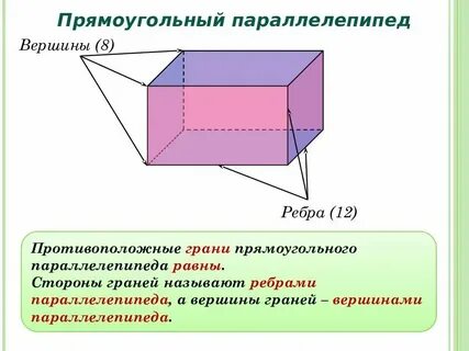 Пары противоположных ребер