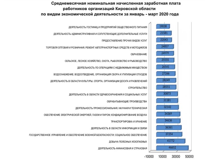 Заработная плата. Средняя заработная плата сотрудников. Заработная плата работников предприятия. Средняя зарплата сотрудников.