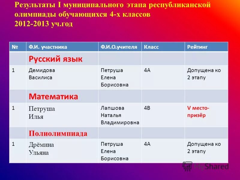 результаты 1 этапа. систематические риски и несистематические риски. несистематические риски. результаты 1 этапа. проектов внедрения псс.