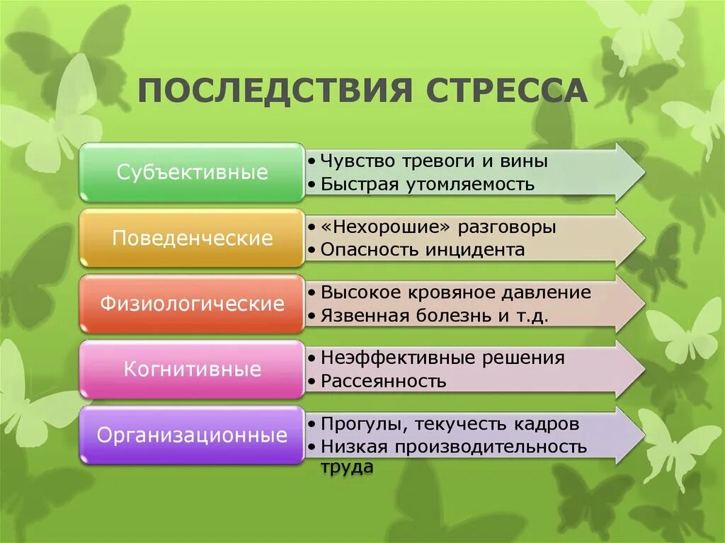 Постоянное воздействие стрессов приводит к. Последствия стресса. Последствия стрессовых воздействий. Последствия эмоционального стресса. Последствия стресса в психологии.