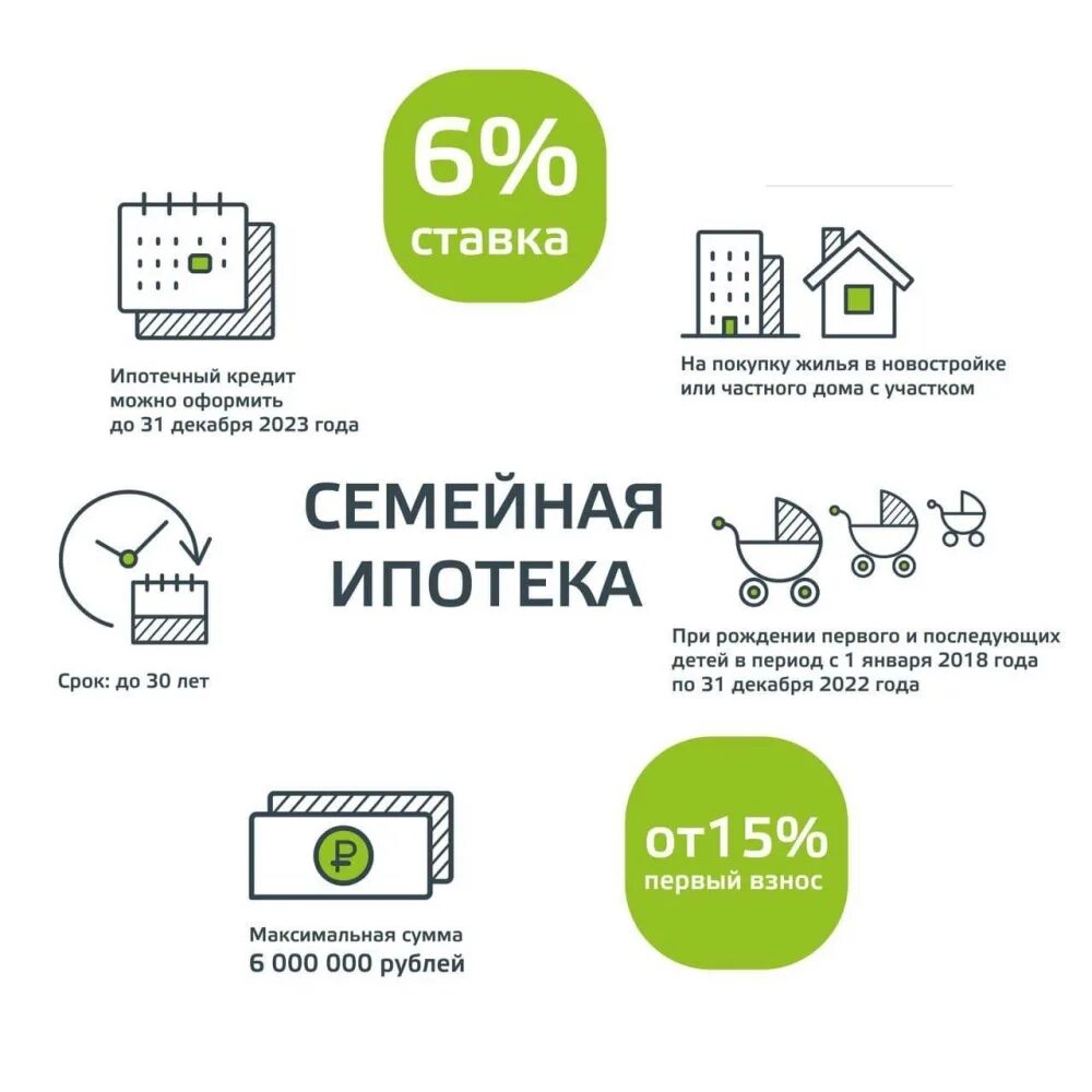 Семейная ипотека с государственной поддержкой условия. Семейная ипотеке ипотека 2022. Дом РФ семейная ипотека. Ипотека семейная с господдержкой условия 2022. Льготная ипотечная ставка