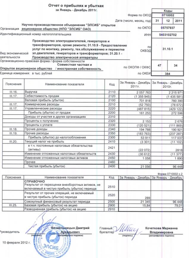 Виды отчета о прибылях и убытках. Отчет о финансовых результатах (прибылях и убытках).