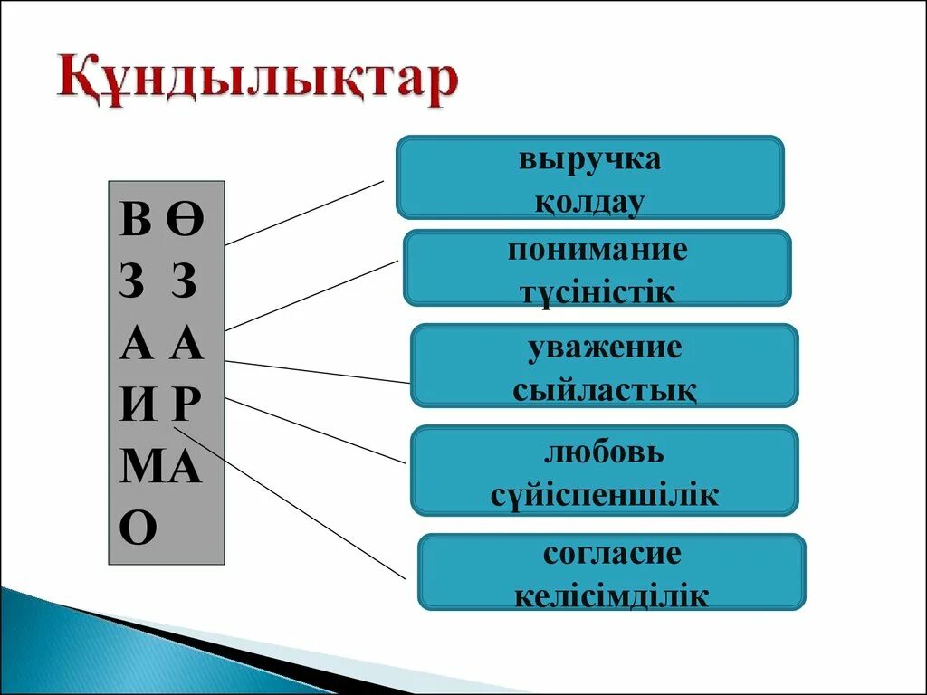 Құндылықтар презентация. Құндылық дегеніміз не. Құндылық түрлері презентация. Ұлттық құндылықтар слайд презентации. Құндылықтар мен