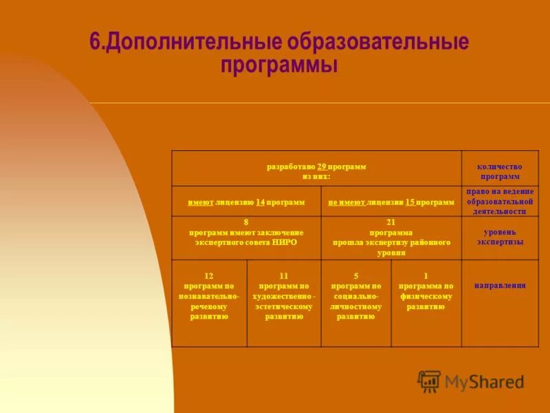 Основные критерии фгос. Наука и инновации росатом. Ведение в образовательной программы. Контроль в доу. Методические рекомендации воспитательной работы.