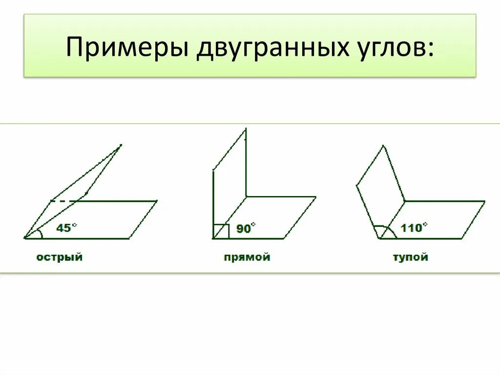 Что такое двугранный угол. Двугранный угол геометрия 10 класс. Ребро двугранного угла. Угол между плоскостями. Прямой двугранный угол рисунок.